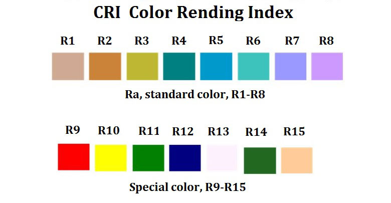 Escala IRC RA R1-R8 y R1-R14
