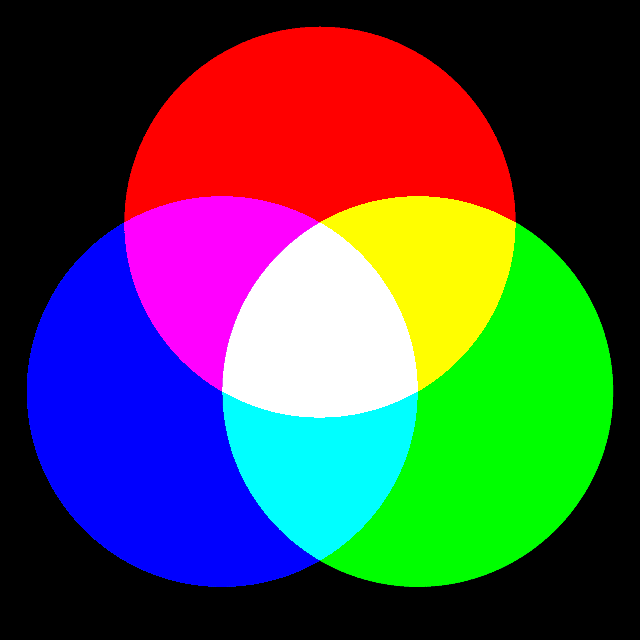 Colores primarios RGB mezcla aditiva