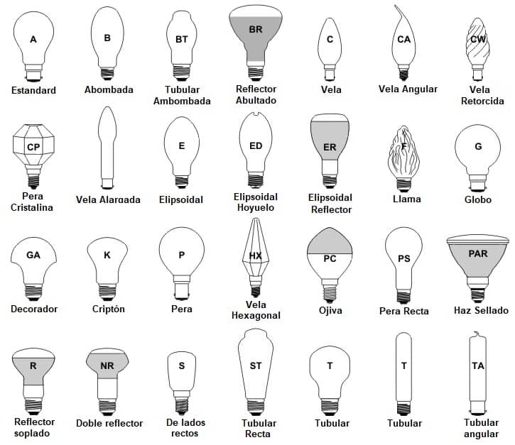 Tabla de las diferentes formas de las bombillas