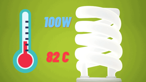 Temperatura de las bombillas CFL