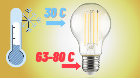 Temperatura de las bombillas LED
