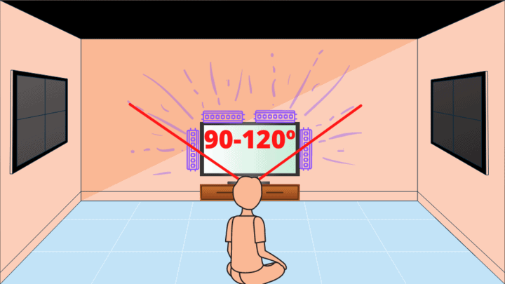 Viendo tv con tiras LED con un ángulo de 90 - 120º