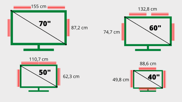 disposición de las tiras led en función del tamaño de la tv