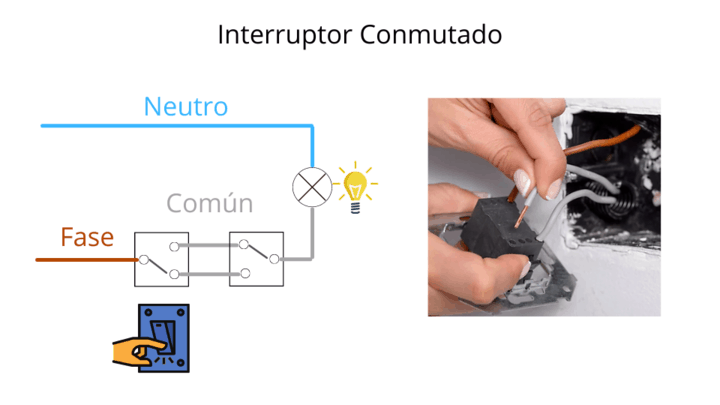 Cableado y esquema de interruptor conmutado