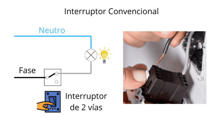 Cableado y esquema de interruptor convencional