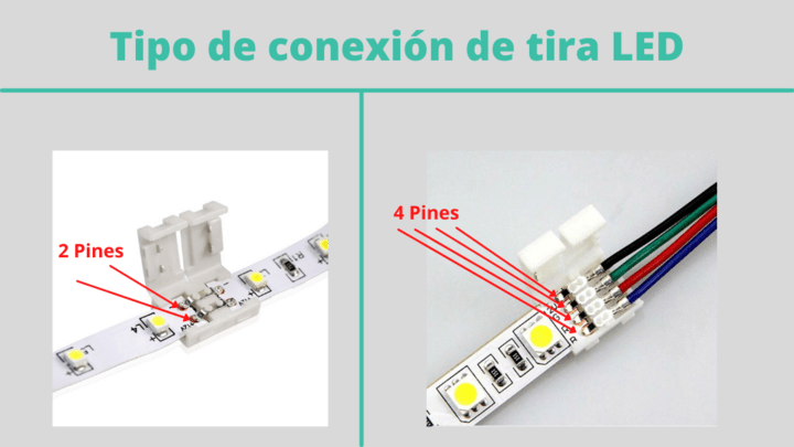 Tipo de conexión de tira LED según el número de pines