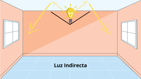Luz indirecta