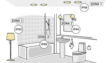 Proteccion IP de luminarias para baños miniatura