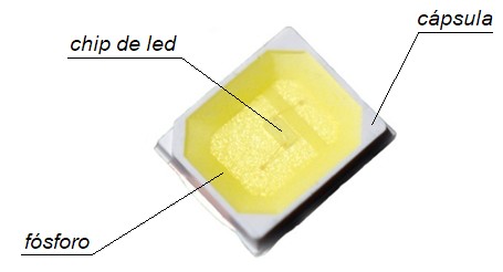 Partes de un LED COB
