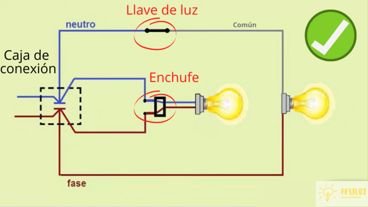 Conexión correcta del enchufe en la llave de la luz