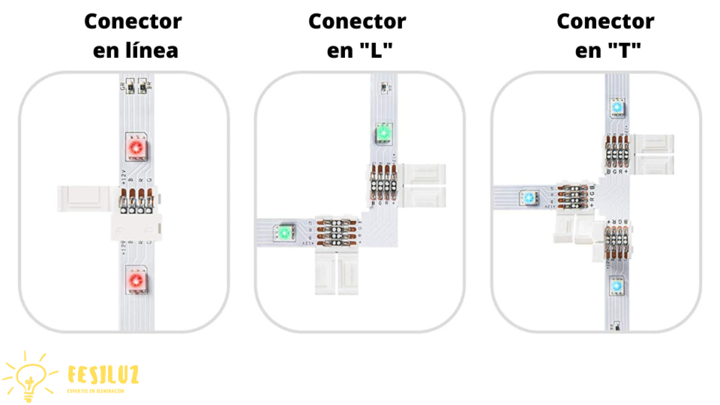 Tipos de conectores para tiras LED