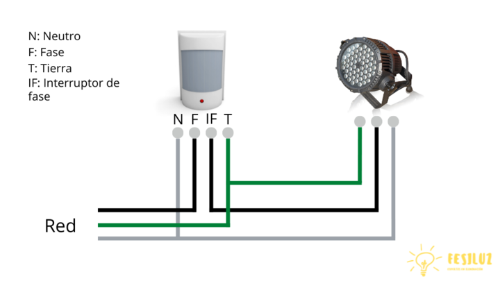 Diagrama simple de cableado de sensor de movimiento PIR