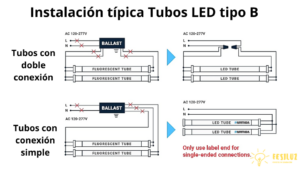 Instalación típica Tubos LED tipo B